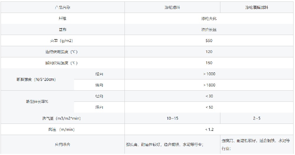 滌綸除塵布袋參數