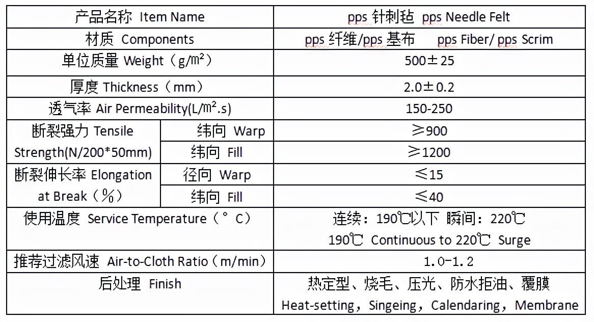 元琛科技pps除塵布袋技術性能